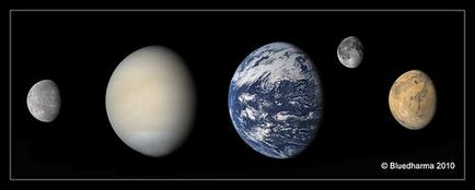 Найменша планета сонячної системи - наука