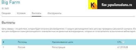 Сайт для заробітку на партнерських програмах - прибуткова ідея