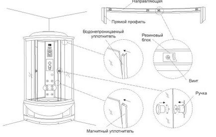 Asamblarea manualului de instalare și instalare a cabinei de duș