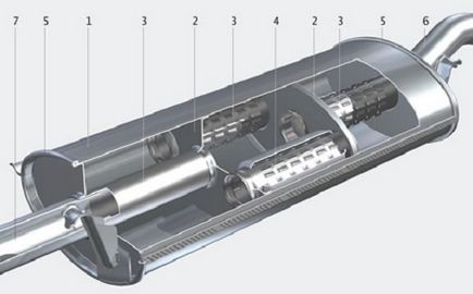 Зробити самому глушник на газель - ЮГАГРО