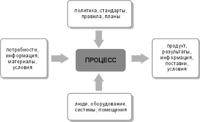 Seria standardelor iso 9001