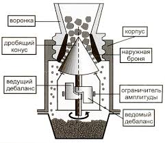 Щеподробилка своїми руками, ремонт квартир фото