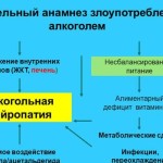 Sindromul Remeld, ceea ce este, sindromul rhekhelda și alte boli comune ale zhkt,