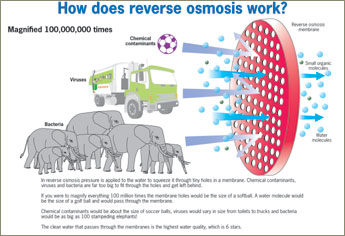 Sisteme de osmoză inversă - daune sau beneficii