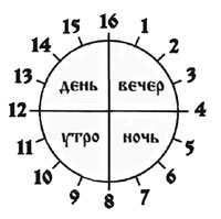 Ceasul slavonic-arian
