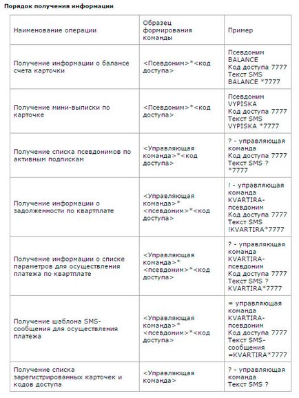 Смс-банкінг Белинвестбанка, як підключити sms-банкінг Белинвестбанка