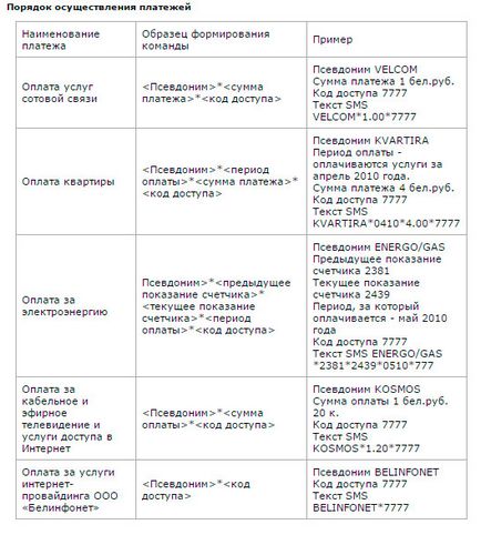 Смс-банкінг Белинвестбанка, як підключити sms-банкінг Белинвестбанка