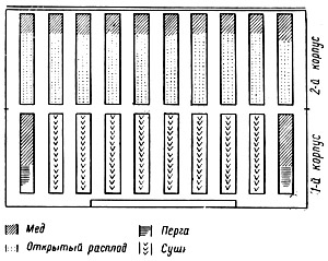 Съдържанието на пчелни семейства в кошери многокорпусни