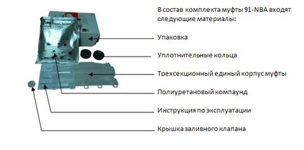 Conectarea și izolarea firelor de ștergere pentru instalarea pompelor electrice scufundate cu utilizarea de inundații