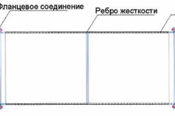 З'єднання повітроводів основні методи