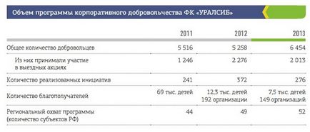 Соціально відповідальний маркетинг як збільшити прибуток, допомагаючи