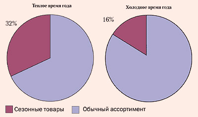 Modern benzinkutak „- havilap