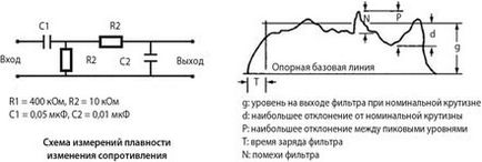 Сучасні потенциометрические датчики як вибрати і ефективно використовувати