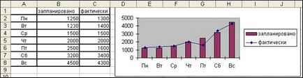 Hozzon létre különböző grafikonokat Excel táblák, 3. oldal