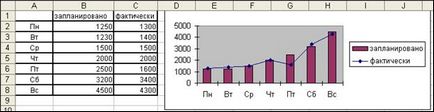 Crearea diferitelor diagrame în foile Excel, pagina 3