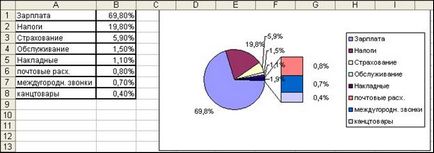 Hozzon létre különböző grafikonokat Excel táblák, 3. oldal