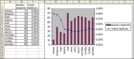 Crearea diferitelor diagrame în foile Excel, pagina 3