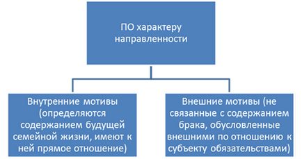 Стадії розвитку любові по панкової - студопедія