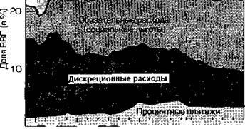 Стагфляція переміщення по кривій Філліпса події 70-х і 80-х років завдали нищитель-ний удар концепції