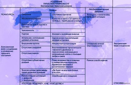 Да станеш духовен лечител - 9-ти март, 2017 - Light на Твореца