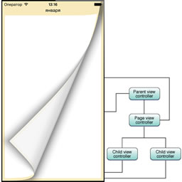 Пейджинг контролер (вижте страница контролери) IOS uipageviewcontroller, ябълка, Xcode разработчици