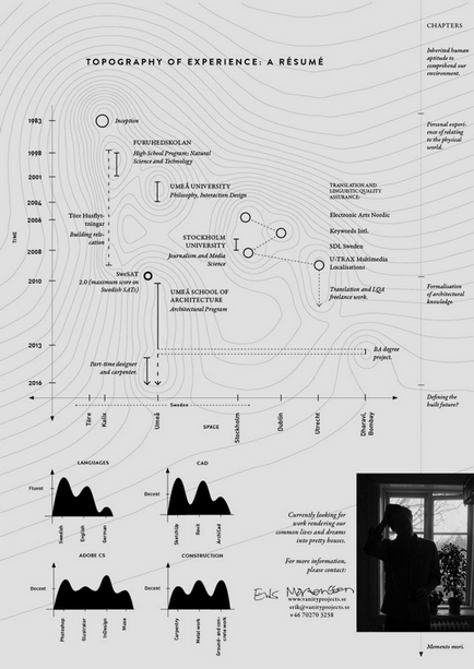 Revista Strelka - model de rol pentru un arhitect