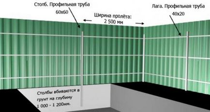 Construcția gardului cu ajutorul specialiștilor