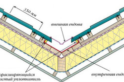 Rafter rendszer kancsó kezük