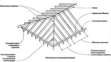 Rafter rendszer kancsó kezük