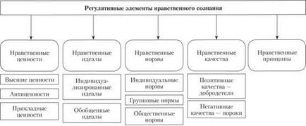 Structura morală, conștiința morală - etica profesională a unui avocat