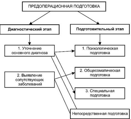 Subcapsular simptome de rinichi chist, diagnostic și tratament