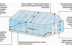 Instalare de seră din polipropilenă pentru fundație, cadru, acoperire