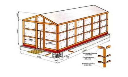 Теплиця з поліпропілену монтаж фундаменту, каркаса, покриття