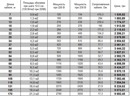 Тепла підлога devi (деви) інструкція по монтажу, керівництво до установки