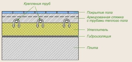 Подово отопление деви (деви) инструкции за инсталиране, инструкциите за инсталиране