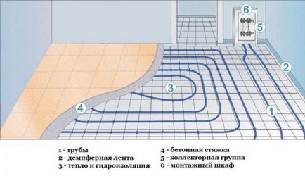 Тепла підлога на балконі і лоджії під плитку своїми руками