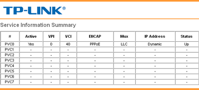 Tp-link td-8817 - setare megalină