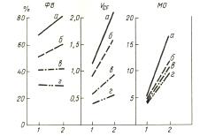 Ultrahang Cardiology