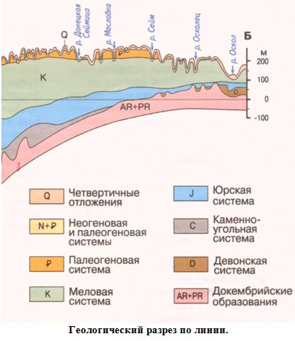 Lecții de studiu pe această temă - minerale comune din districtul Gubkinsky