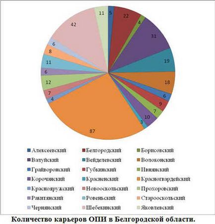 Урок-дослідження за темою - загальнопоширені корисні копалини Губкінського району