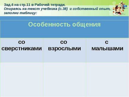 Урок по темі навіщо люди спілкуються