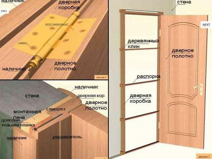 Instalarea ușilor interioare cu mâinile lor