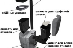 Biotoilet устройство и принцип на работа