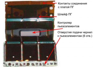 Dispozitivul capului de tipărire din imprimanta EPSON, articole utile din complex