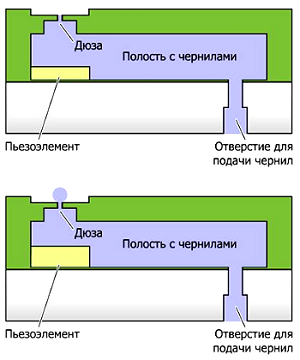 Пристрій струменевого принтера - енциклопедія -