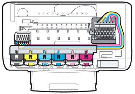 Пристрій струменевого принтера - енциклопедія -
