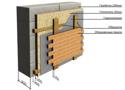 Încălzirea casei de beton din exterior și cum se face izolarea exterioară a pereților