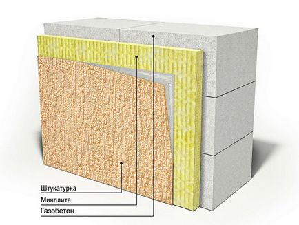 Încălzirea casei de beton din exterior și cum se face izolarea exterioară a pereților