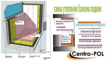 Melegítő a padló az erkélyen, és az erkélyek a kezüket, videó