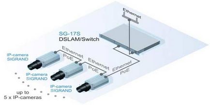 Варіанти побудови ip мереж на великі відстані